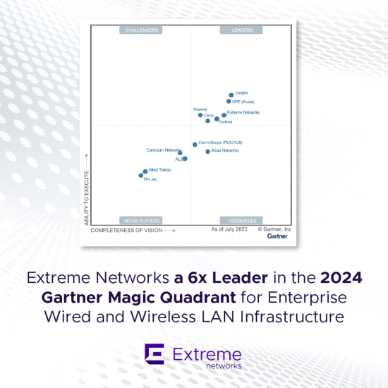 Extreme Networks erkend als leider in Gartner Magic Quadrant for Enterprise Wired and Wireless LAN Infrastructure 2024